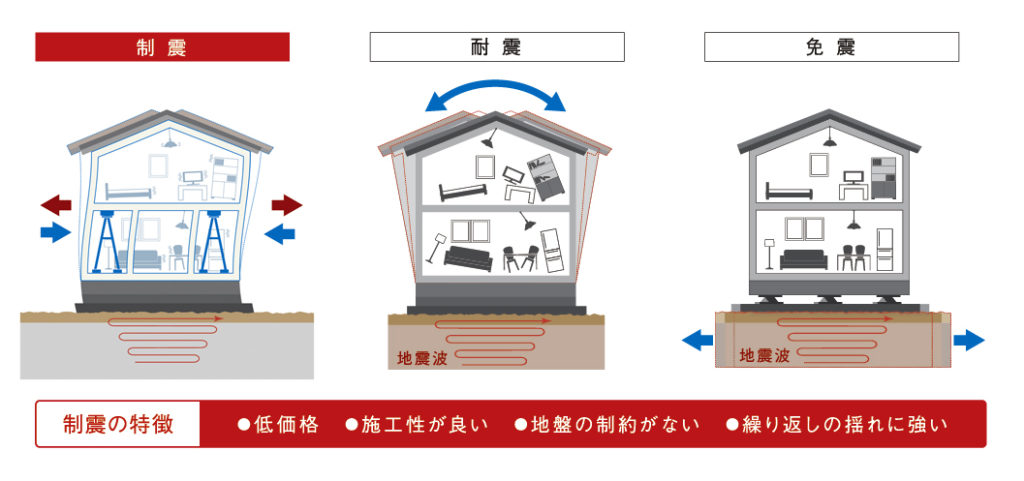 制震・免震・耐震の違い